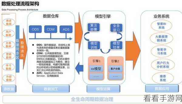 探秘 C 的跨平台开发，创新与挑战并存