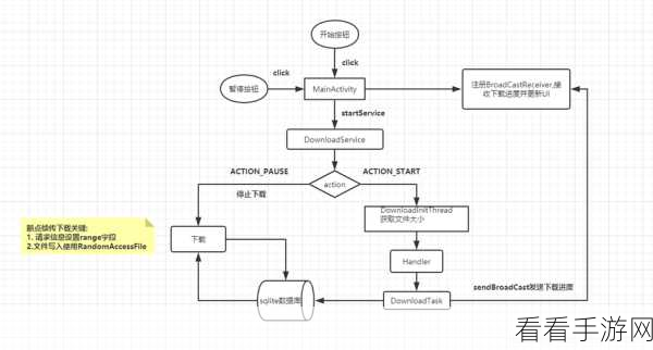 Motrix 下载器断点续传秘籍大公开