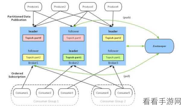 破解 Apache Kafka 与 Spark 集成之谜
