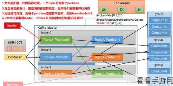破解 Apache Kafka 与 Spark 集成之谜