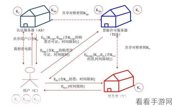 深度解析，Spark Kerberos 认证方式的奥秘
