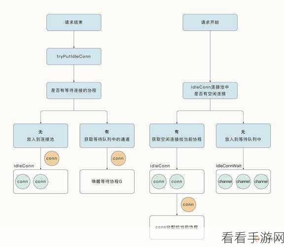 深度剖析，Golang 爬虫与 Python 爬虫开发效率大揭秘