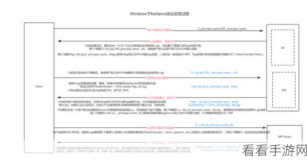 深度解析，Spark Kerberos 配置秘籍大公开