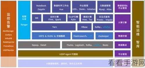 探索 Spark HBase 的多元应用领域