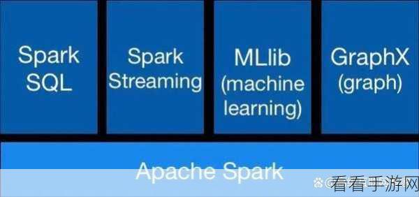 探索 Spark HBase 的多元应用领域