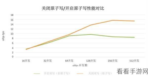 解锁 Spark HBase 性能飙升的秘诀