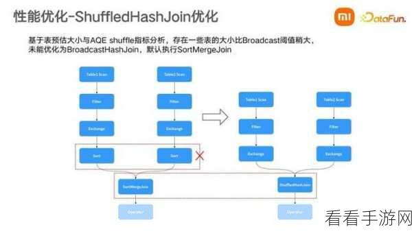 深入探究，Spark、HBase 与 Hive 的显著差异