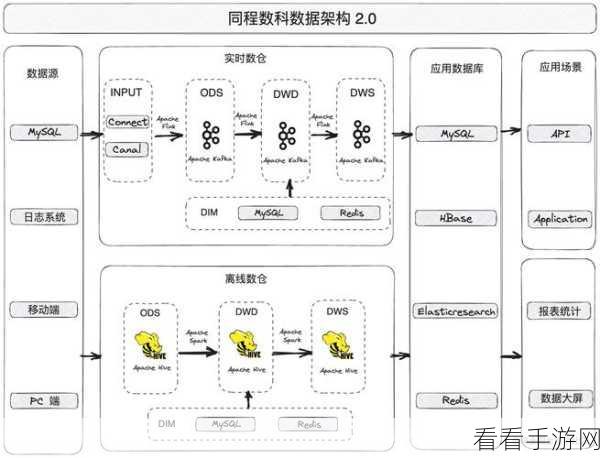 深入探究,Spark、HBase 与 Hive 的显著差异