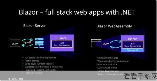 探索 Blazor C中客户端存储的精妙实现