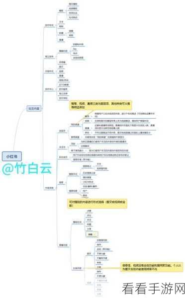 小红书直播开通及带货条件全解析