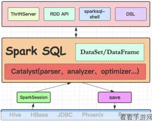 探索 Spark HBase 的卓越之处