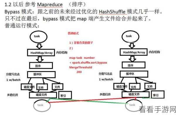 探索 Spark HBase 的卓越之处