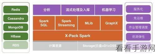 探秘 Spark HBase 数据处理的奇妙之旅