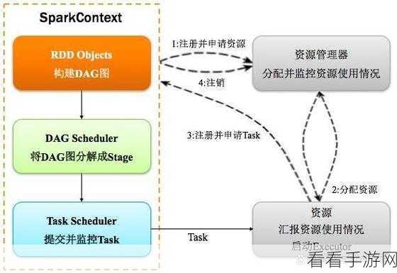 探秘 Spark HBase 数据处理的奇妙之旅