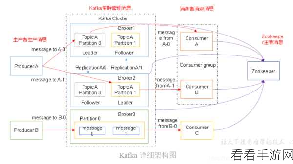 深度解析，Spark HBase 高效连接的秘诀