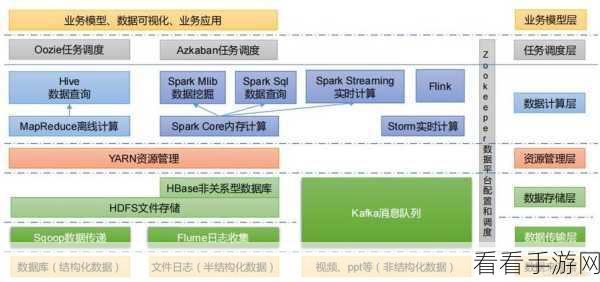 深度解析大数据 Spark Hadoop 的维护开销之谜