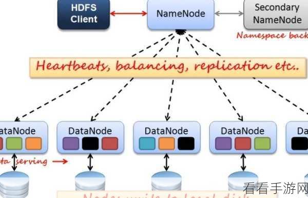 深入探索大数据 Spark Hadoop 生态系统的奥秘