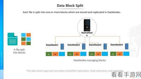 探秘大数据 Spark Hadoop 编程，难度究竟几何？