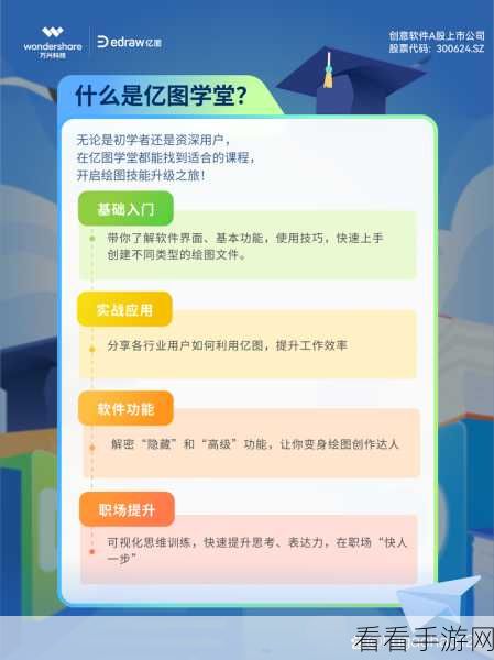 轻松掌握！亿图脑图主题编号秘籍