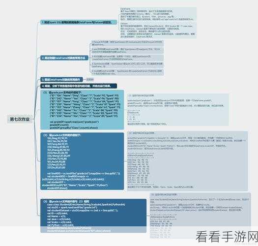 大数据 Spark Hadoop 技术的强大魅力与优势解析