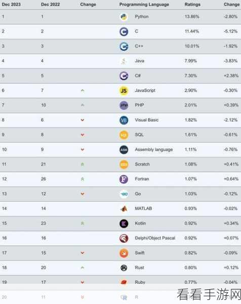 2024 国际社交软件TOP10 震撼揭晓!