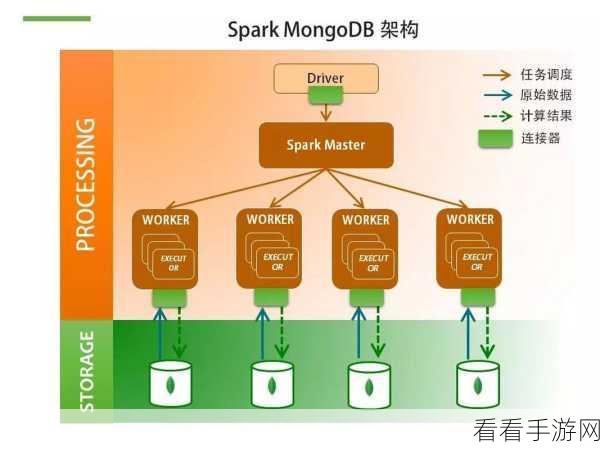 大数据时代,Spark 和 Hadoop 的神奇应用领域大揭秘