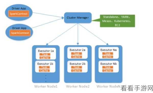 探秘大数据，Spark 与 Hadoop 的完美集成之道