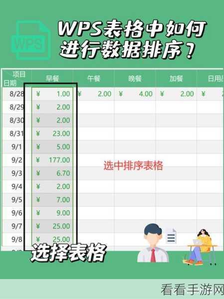 WPS Excel 中轻松实现一列数乘以相同数的秘诀