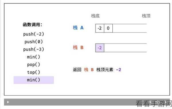 掌握 PHP 中 arrayslice 处理空数组的关键技巧