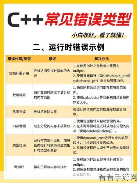 轻松解决 QQ 安全组件异常 0x00008c02 错误代码秘籍