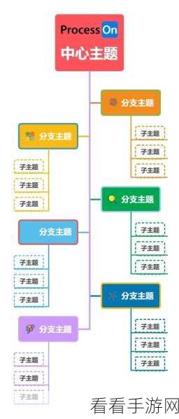 MindMapper 主题框编号添加秘籍