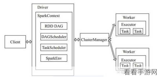 Python Spark 数据分析，强大优势全解析