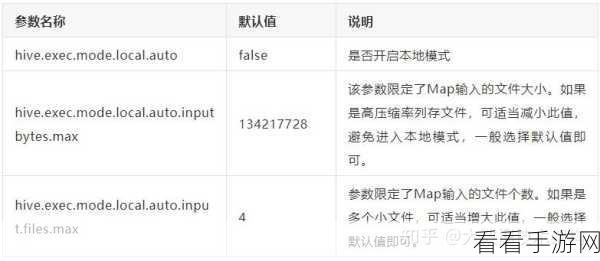 掌握hive dayofweek查询秘籍，畅玩手游无阻碍