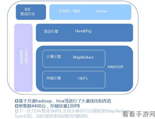 深度剖析大数据 Spark 的安全隐患及应对策略