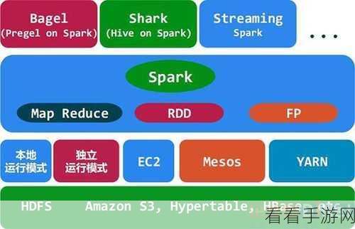 深入探秘大数据 Spark 的数据处理奥秘