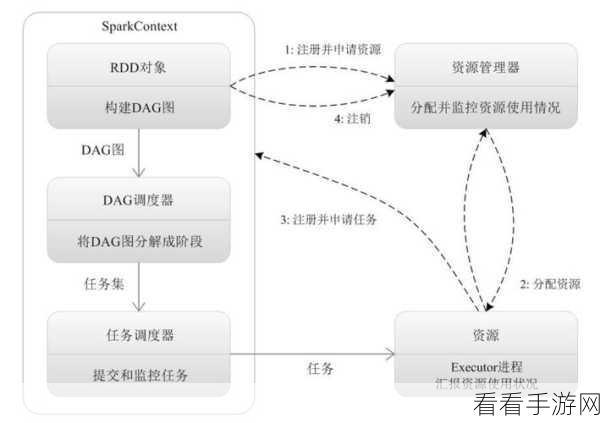深入探秘大数据 Spark 的数据处理奥秘