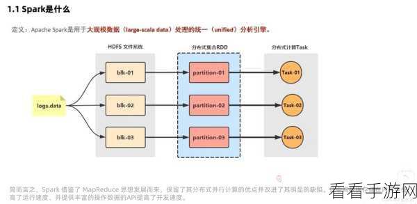 大数据 Spark 与 Hadoop 的深度较量，谁更胜一筹？