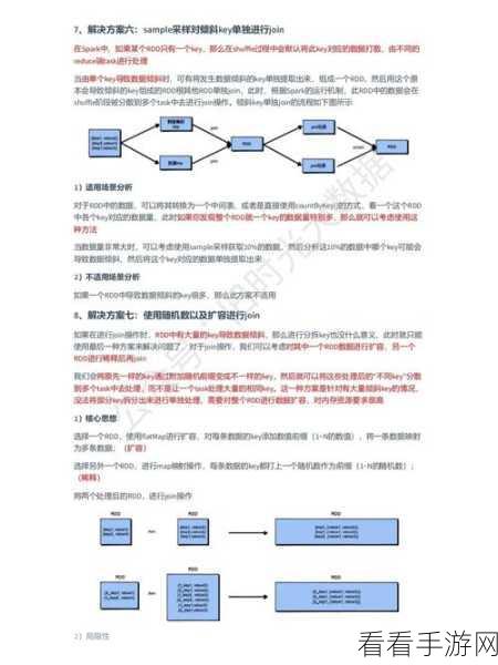 大数据 Spark 平台的精准选择秘籍