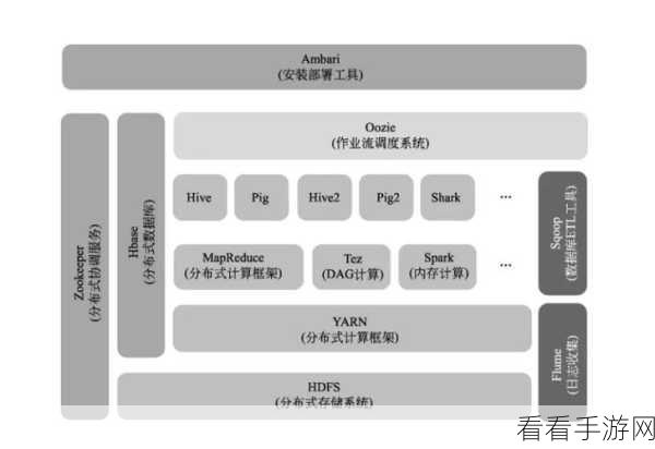 深度剖析，大数据 Spark 的显著优势全揭秘