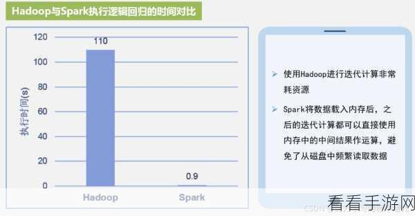 Spark 大数据处理性能优化秘籍大揭秘