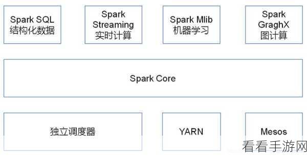 探秘 Spark 大数据处理的内存计算魔法