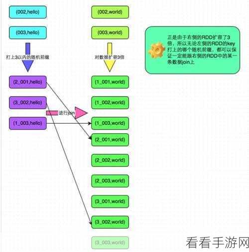 深度剖析，Spark 大数据处理中的数据倾斜难题