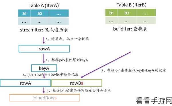 深度剖析，Spark 大数据处理中的数据倾斜难题