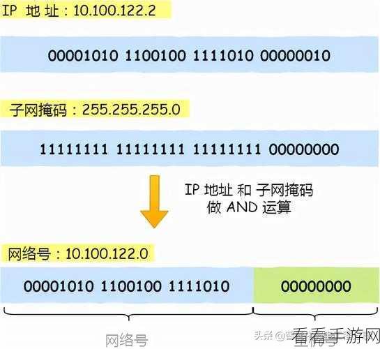 苹果设备 IP 地址位置大揭秘，精准查找秘籍