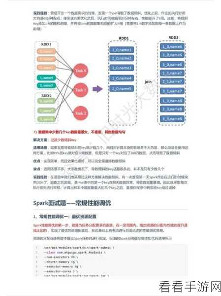 掌握 Spark 大数据处理的实战秘籍