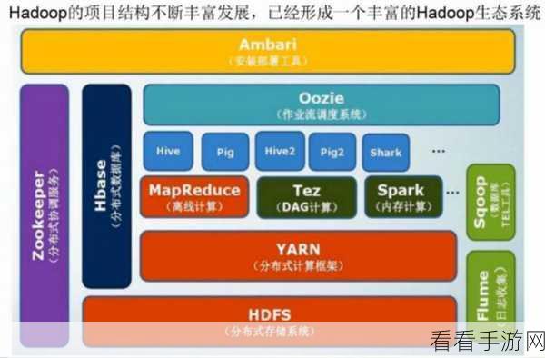 探秘 Hive Analyze 处理大数据的神奇之道