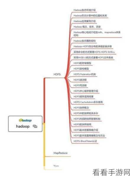 大数据 Hadoop 与 Spark 编程难度大揭秘