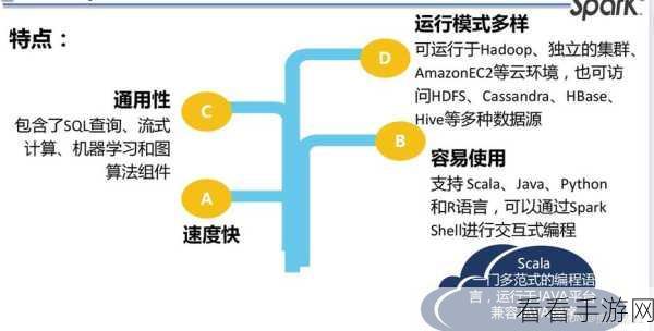 大数据 Hadoop 与 Spark 编程难度大揭秘