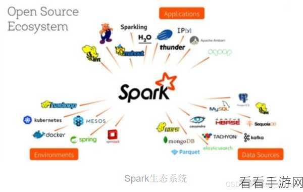 探索大数据，Hadoop 与 Spark 生态系统的奥秘