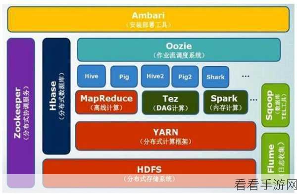 探索大数据，Hadoop 与 Spark 生态系统的奥秘